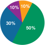 chart-conservative