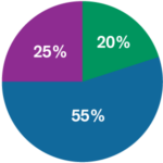 chart-growth